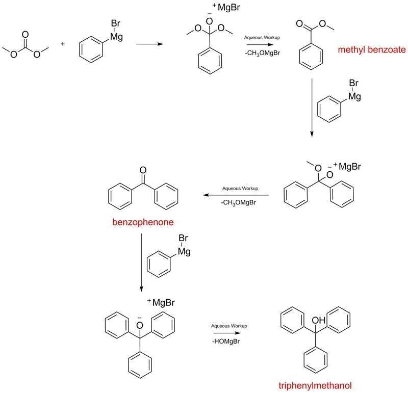 Draw the structure of the organic product(s) of the grignard reaction between dimethyl-example-1