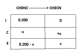 At elevated temperatures, methylisonitrile (ch3nc) isomerizes to acetonitrile (ch-example-1