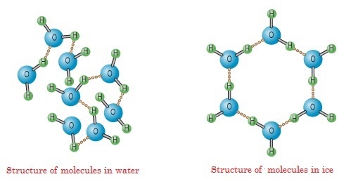 When ice melts, what happens to the water molecules?-example-1