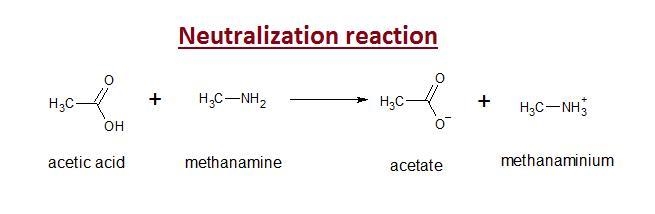 A draw the structures of the products of the neutralization reaction between methylamine-example-1