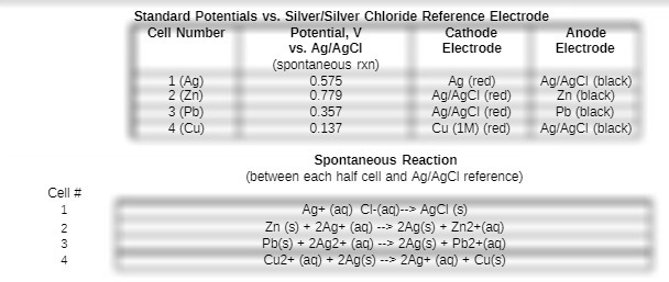 Based on your measured potential for this cell and the literature value for the standard-example-1