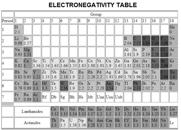 Calculate %ic of the interatomic bonds for the intermetallic compound al6mn. on the-example-1