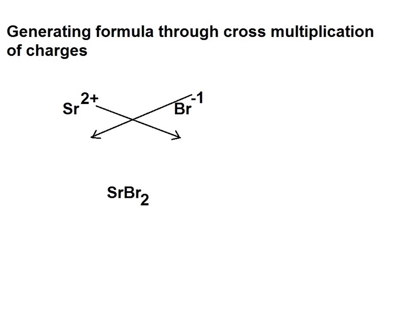 Predict the formula of the chemical combination of the following elements. strontium-example-1