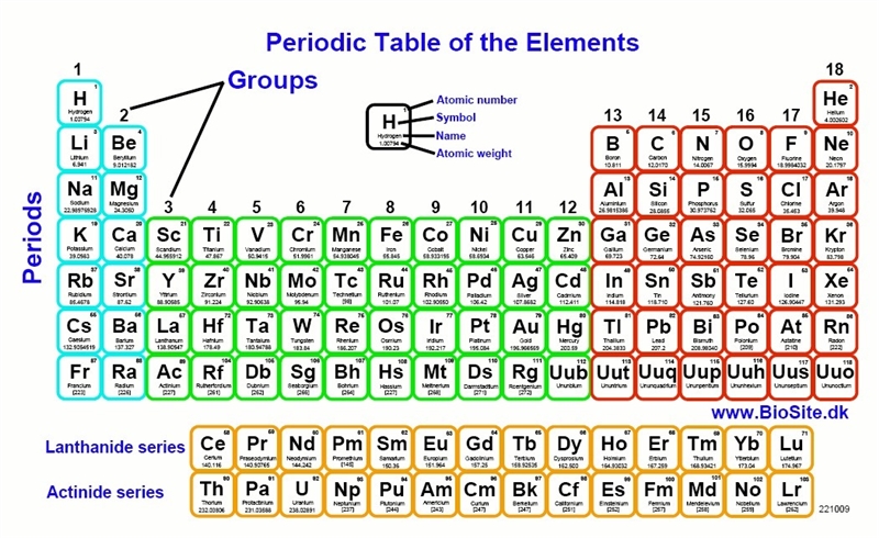 Which word or group of words is represented by the word "period" in the-example-1