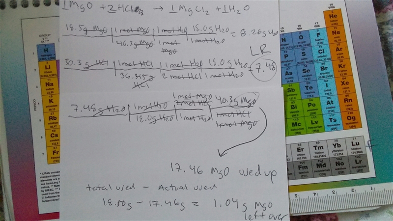 How many grams of magnesium oxide remain after 18.50 g of magnesium oxide reacts with-example-1