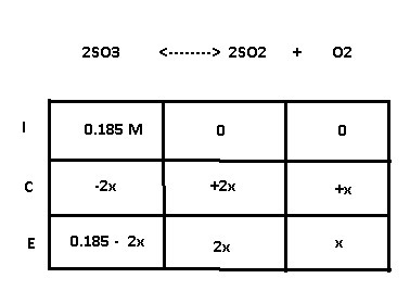 At a certain temperature, 0.740 mol of so3 is placed in a 4.00 l container. so_{3}(g-example-1