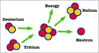 Fusion is a type of chemical reaction true or false-example-1