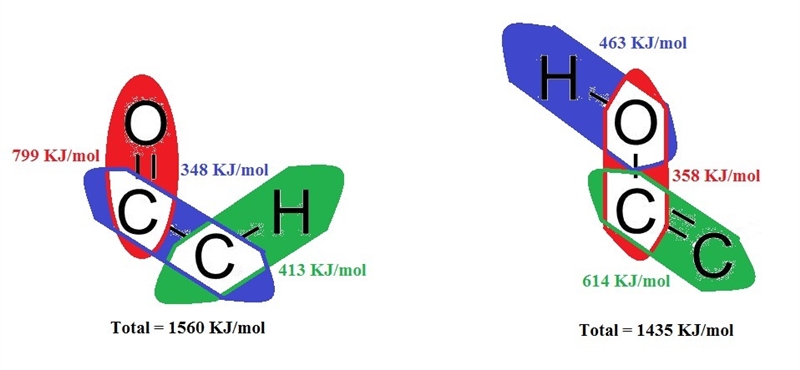 For most compounds with a single keto group in the molecule, equilibrium favors the-example-1