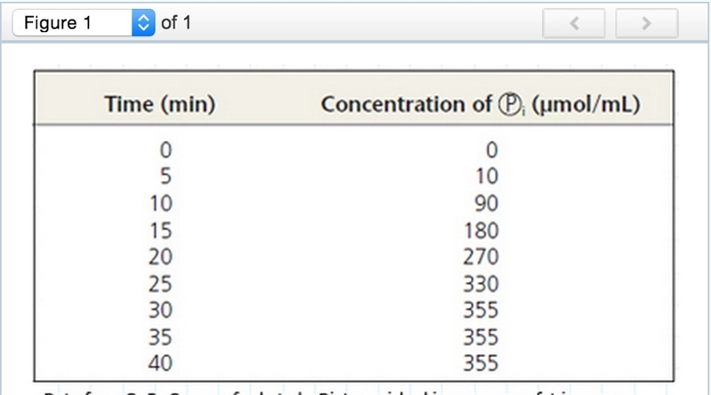 What variable did the researchers intentionally vary in the experiment, and what are-example-1