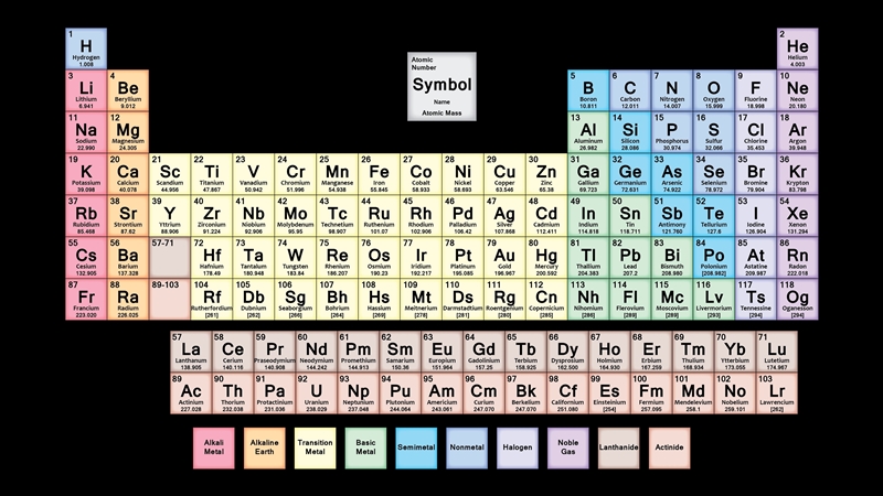 Describe an atom please-example-3