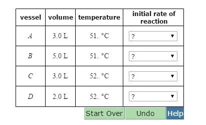 Rrange the reaction vessels in decreasing order of initial rate of reaction. in other-example-1