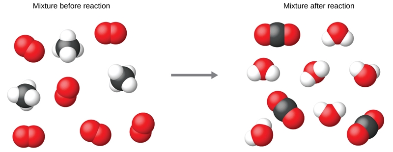 View the diagram below Describe what happened in the diagram. The molecules on both-example-1