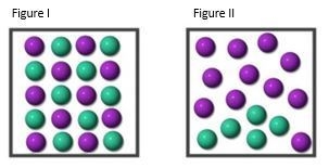 Which of the following is true of the figures below? A. Figure I is a heterogenous-example-1