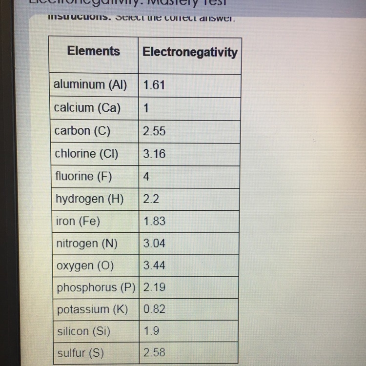 Use the chart to determine which pair of atoms has the greatest difference in electronegativity-example-1