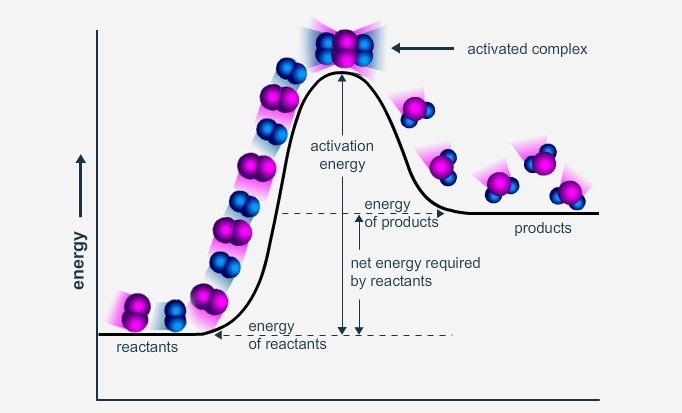 How is the enthalpy of reaction shown in this potential energy diagram? A. as the-example-1