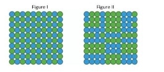 Which statements are true about Figure I and Figure II below? (Check all that apply-example-1