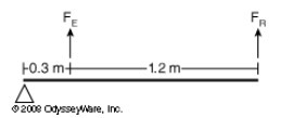 What is the IMA of the lever pictured? 0.18 0.20 0.90 5-example-1