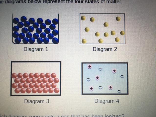 The diagram below represents the four stars of matter. Which diagram represents a-example-1