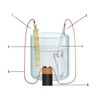 4. The diagram shows an electrochemical cell with a gold strip (left) and aluminum-example-1