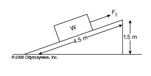 1. The IMA of the doorknob shown is . 1 0.2 6 2. What is the IMA of the inclined plane-example-2