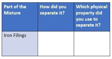 50 POINTS!!! Based on your observations in the virtual lab, fill in the data table-example-1