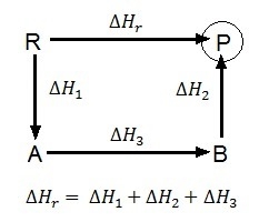 How can an unknown delta h reaction be determined using hess's law?-example-1