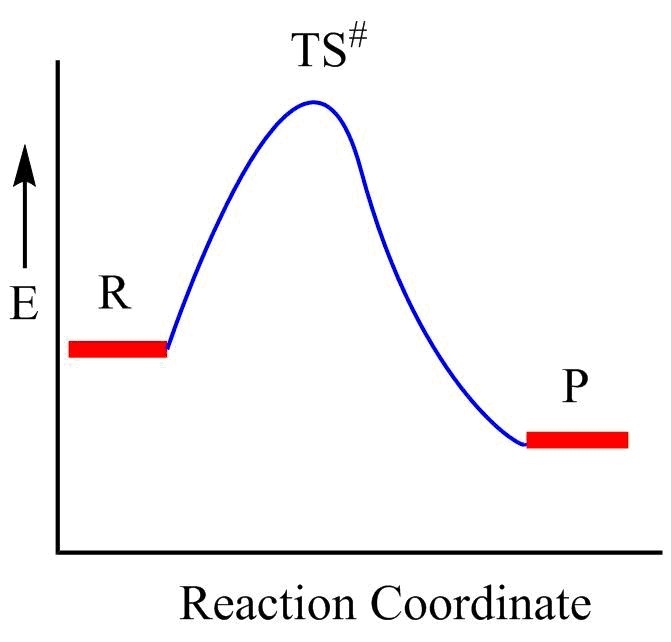 Question 15 at what stage of a reaction do atoms have the highest energy? reactant-example-1