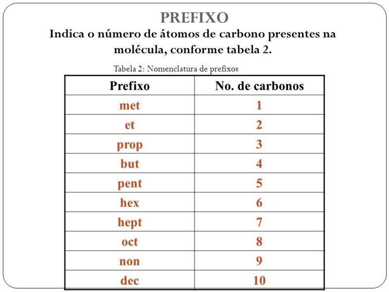 Alkanes are saturated organic molecules that contain only carbon and hydrogen atoms-example-1