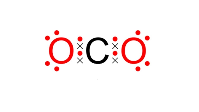 Explain whether co2 (o = c = o) is an ionic or a covalent compound. why does this-example-1