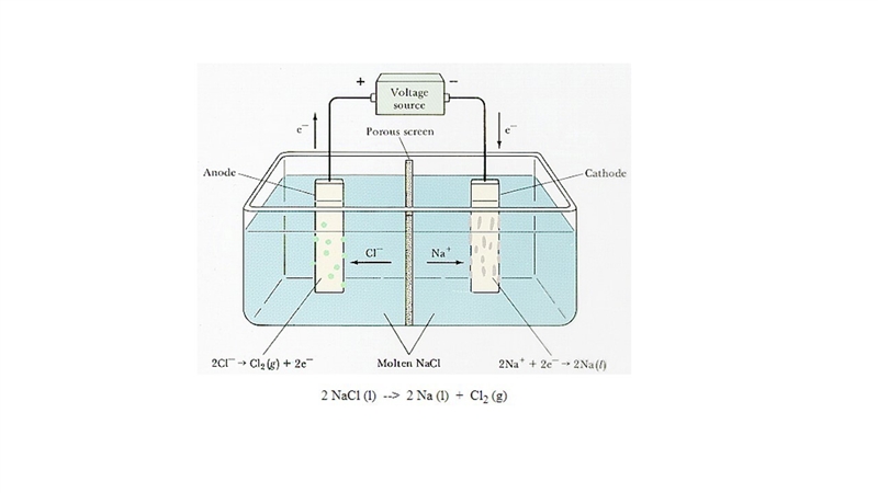 Which process requires energy for a nonspontaneous redox reaction to occur? electrolysis-example-1