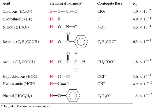 Based on the entries in the following table, which element is most commonly bonded-example-1