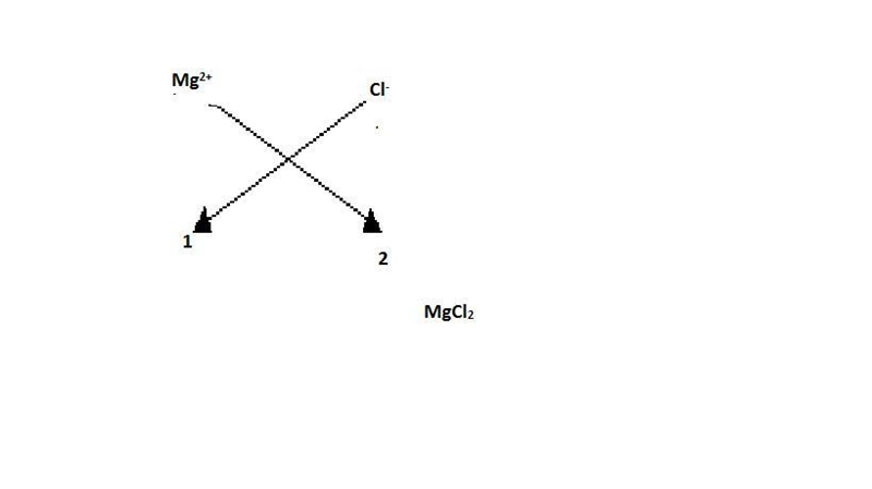 which statement correctly explains how magnesium and chlorine combine to form magnesium-example-1