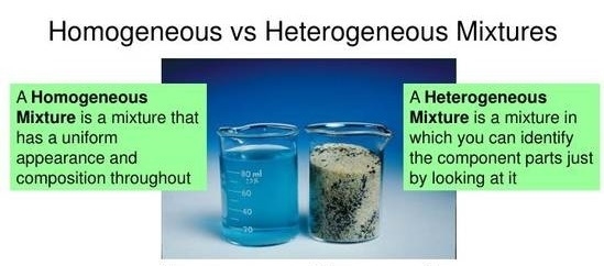 What types of mixtures are these? (Homogeneous Mixture Hetergeneous Mixture) peanuts-example-1