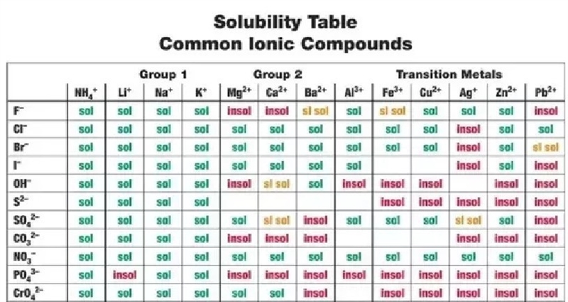 A water supply has been contaminated with an unknown mixture of toxic metal solutions-example-1