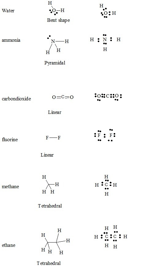 Chemistry Help Identify the chemical formulas, structural formulas and electron dot-example-1