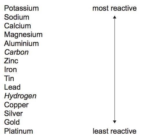 30 pts! Balancing equations. 2. For Part 2: Single-Displacement Reactions: For each-example-1