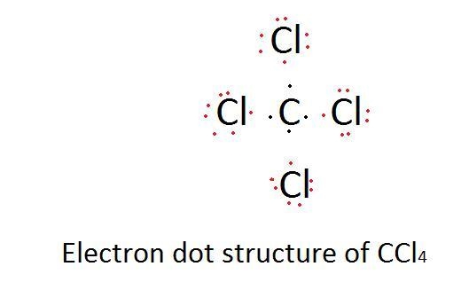 Carbon has four valence electrons, and chlorine has seven valence electrons. If carbon-example-1