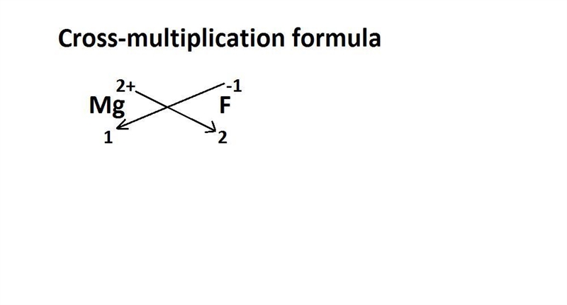 Magnesium fluoride contains only magnesium and fluorine. what is the formula for this-example-1