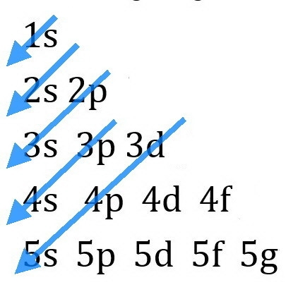 List all orbitals from 1s through 5s according to increasing energy for multielectron-example-1