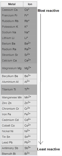 Question 1 (True/False Worth 2 points) (04.03 LC) When Pb and AlCl3 react together-example-1