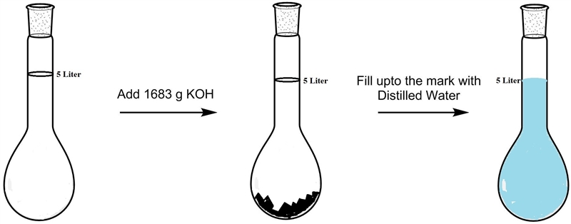 Describe how you would prepare 5.00 liters of a 6.00 solution of potassium hydroxide-example-1