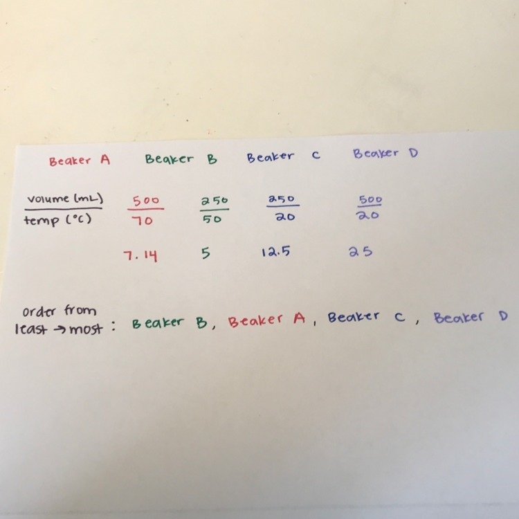 You have four beakers. Put in order from least heat energy to most heat energy. A-example-1