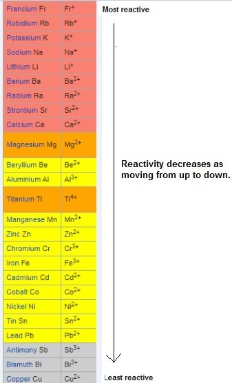 According to the activity series, which of the following single replacement reactions-example-1