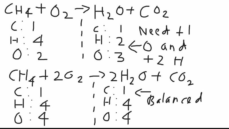 Write a balanced equation for the combustion of methane(CH4). HELP PLZZZZZZZZZZZZZZZ-example-1