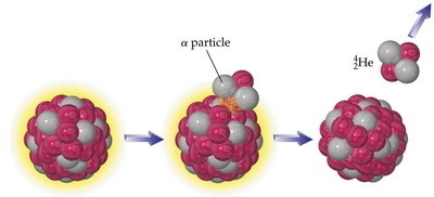 What happens to the mass number of a nucleus that emits an alpha particle?-example-1