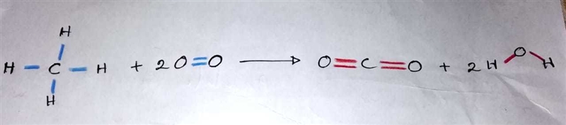 A) most reactions involve bond breaking and bond making. this equation shows what-example-1