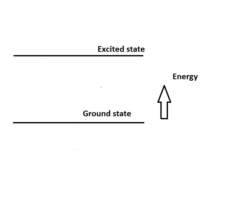 what is a photoelectric?explain the terms ground state and excited state with the-example-1