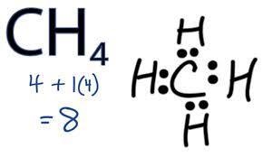 In a Lewis diagram for methane (CH4), which atom or atoms is inside, or central? A-example-1