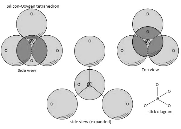 A tetrahedron is like a pyramid, but with a triangular base. How might atoms bond-example-1