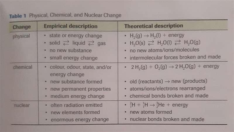 MUST BE ANSWERED QUICK!!! How do chemical reactions differ from nuclear reactions-example-1